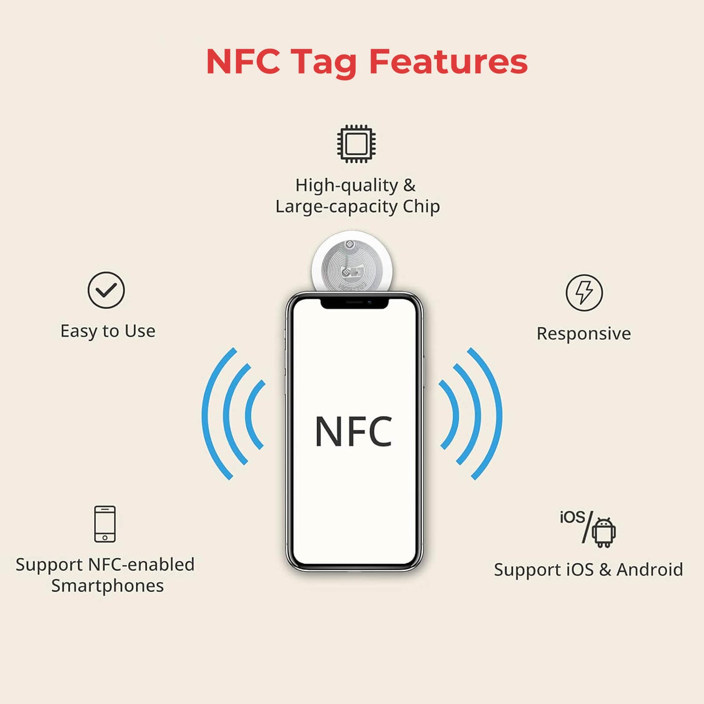 NFC Chip NTAG 213 Stickers Self Adhesive, 144 Bytes Memory RFID Tag - Kamo