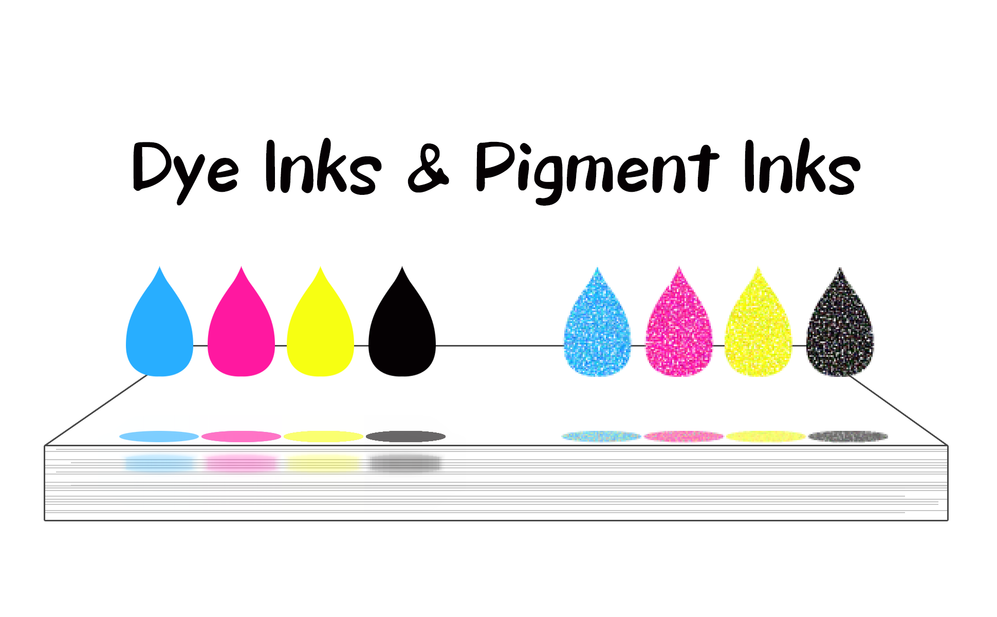 Choosing the Right Ink: A Comprehensive Comparison of Dye and Pigment Inks