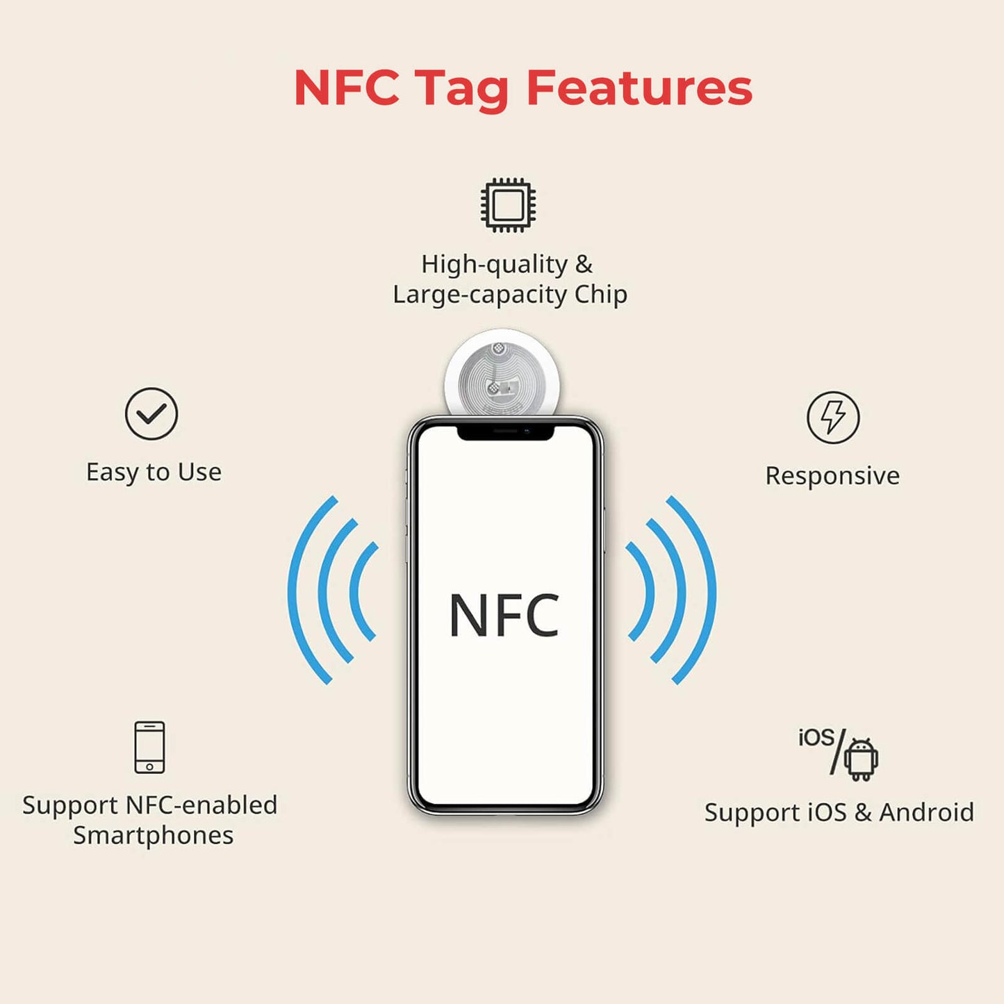 NFC Chip NTAG 213 Stickers Self Adhesive, 144 Bytes Memory RFID Tag